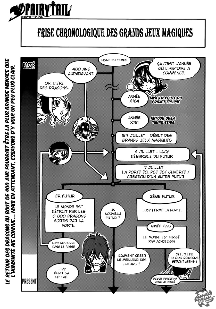 Lecture en ligne Fairy Tail 333 page 3